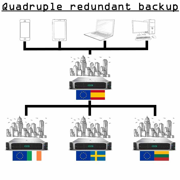 4x kopi yamakuru bya 5 Gb